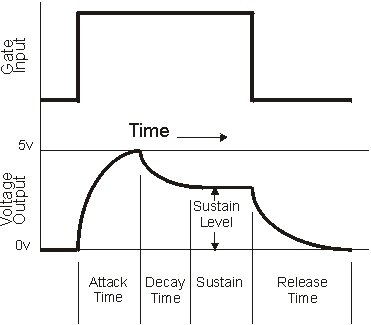 adsr