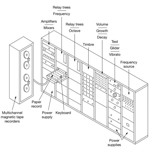 RCA Synthesiser structure