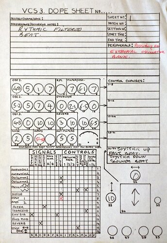 VCS 3 dope sheet